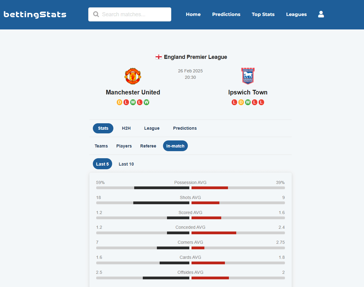 Manchester United - Ipswich Town 26-02-2025